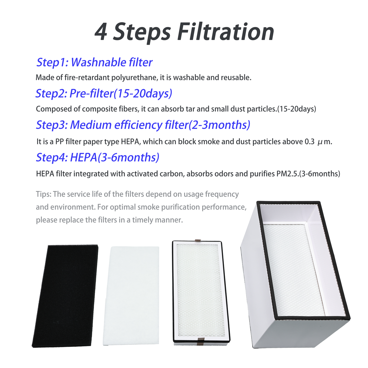 100W Single-tube Mechanical Version