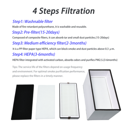 100W Single-tube Mechanical Version